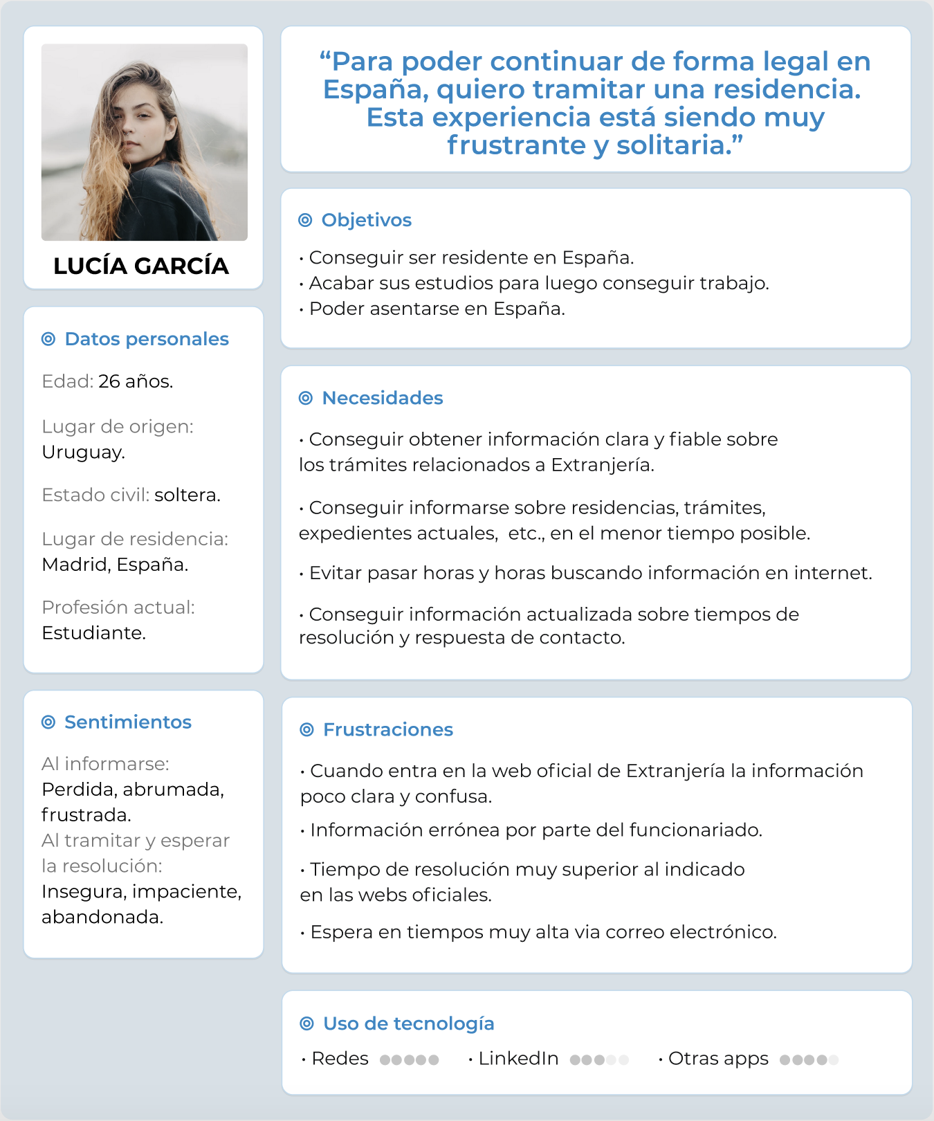 User Persona of Tramites app project.