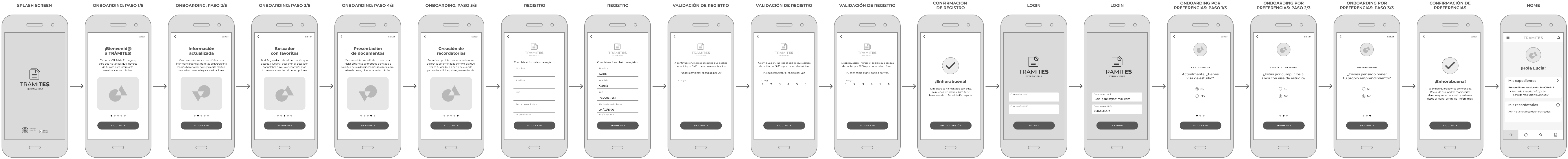Use of case, sign up, login, onboarding. Mid-Fi