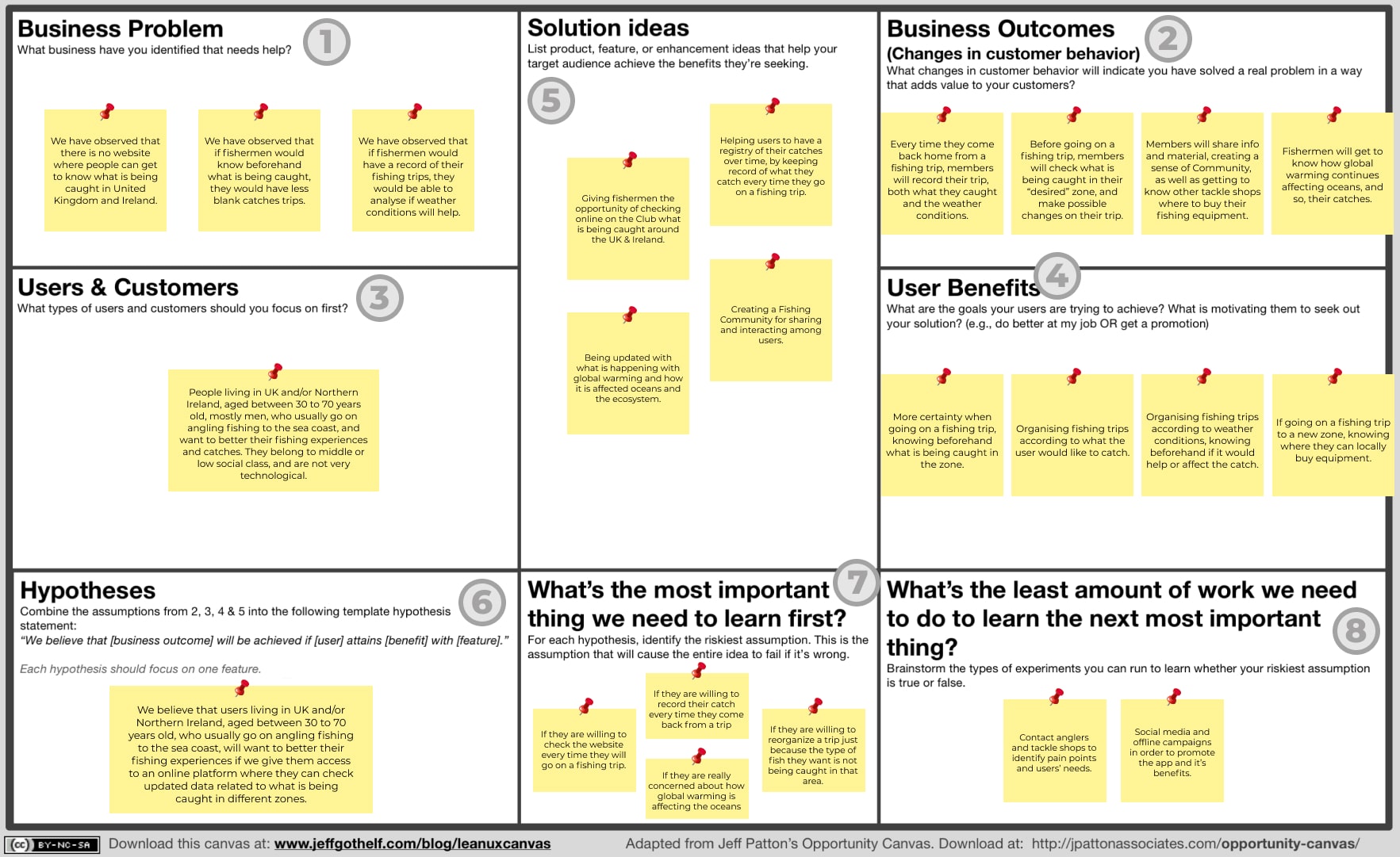 Lean UX Canvas