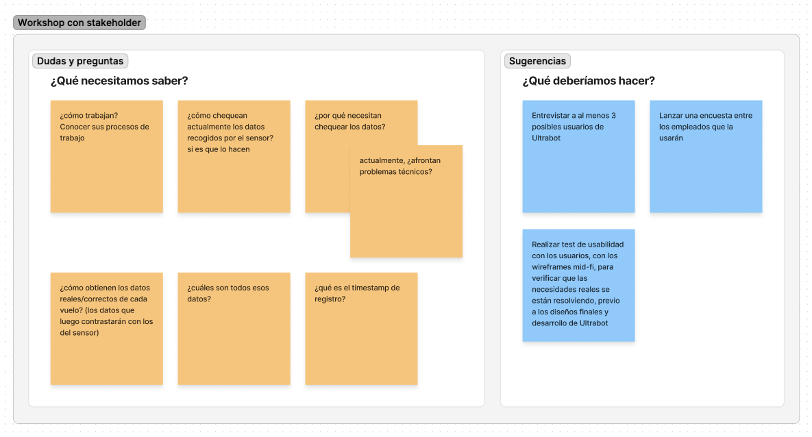 Doubts and questions to discuss with the stakeholder.