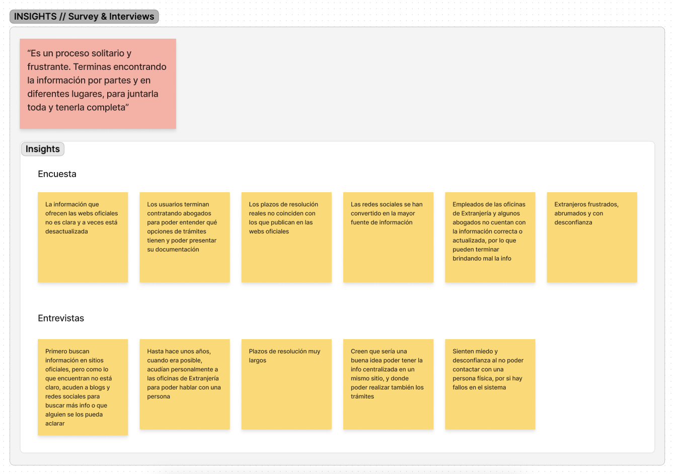 A board with stickies in Figjam app, to state the insights discovered in the research phase of the project of Tramites.