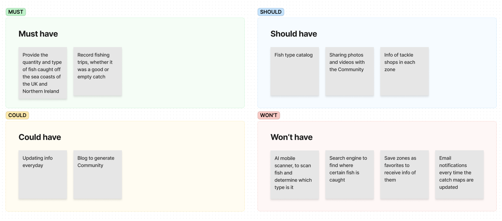Moscow diagram of UK Sea Angling Club app to define what the app must, should, could and won't have.