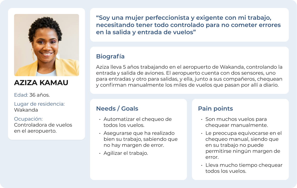 Fictitional Persona for Ultrabot app